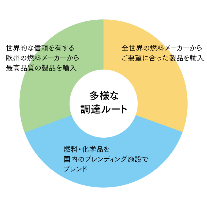 コンパクトディスク が含まれている画像

自動的に生成された説明