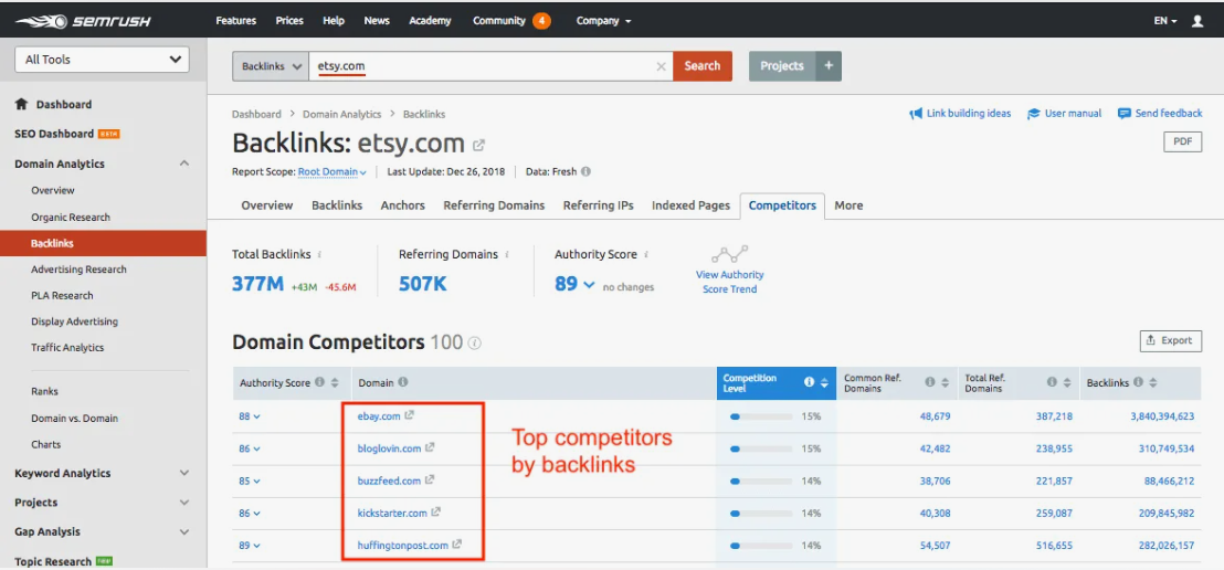 SEMrush Backlink Analytics