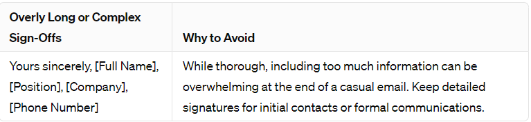 Overly Long or Complex Sign-Offs