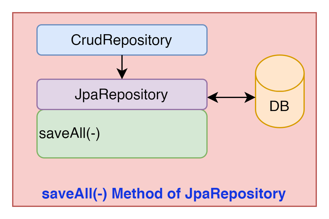 multiple_entities