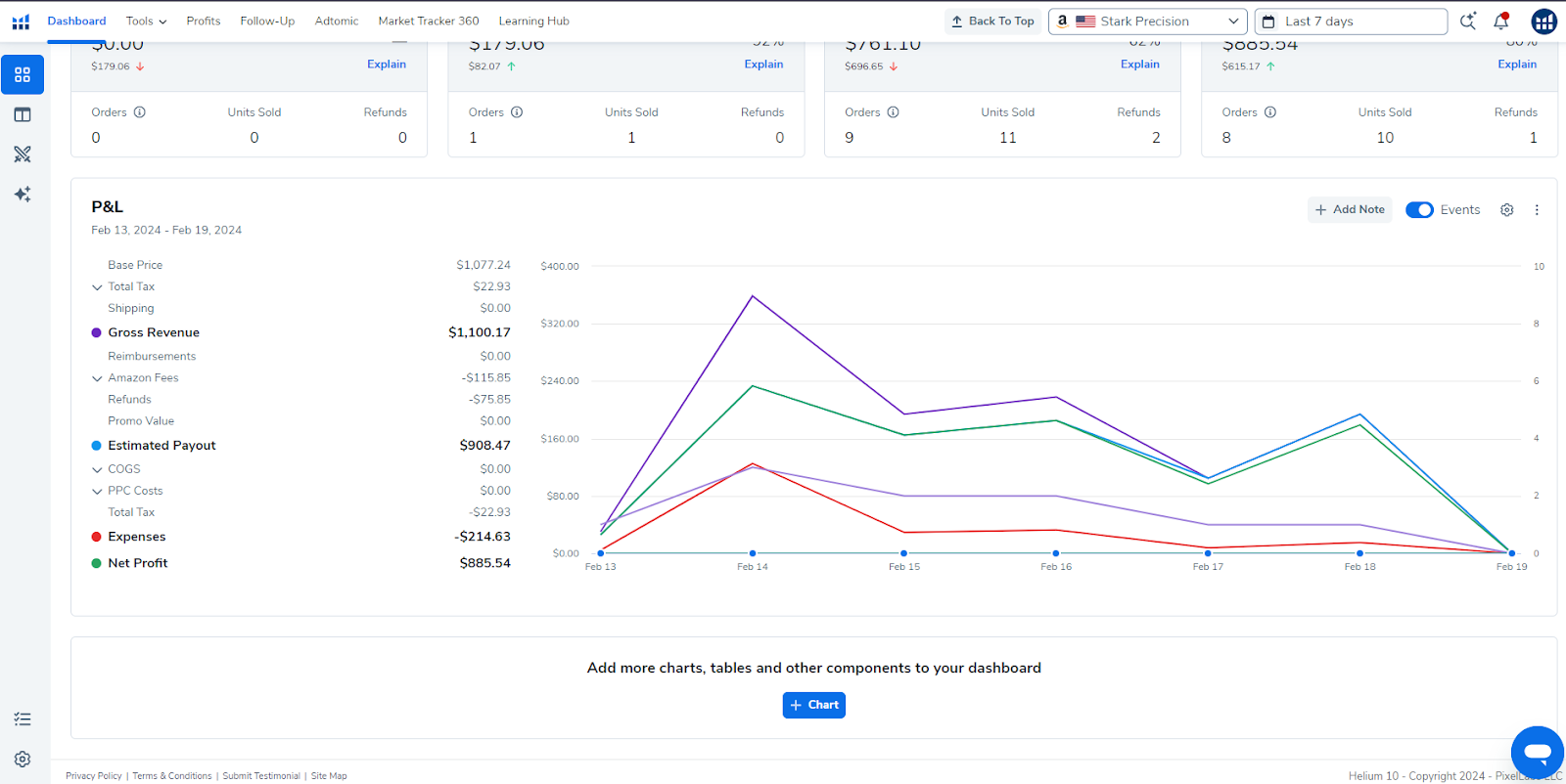 Helium 10 – Best Product Research Tool for  in 2024