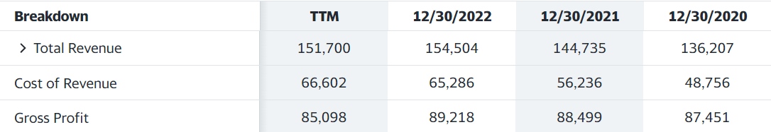 Prime US ReitUSD（OXMU）营收情况