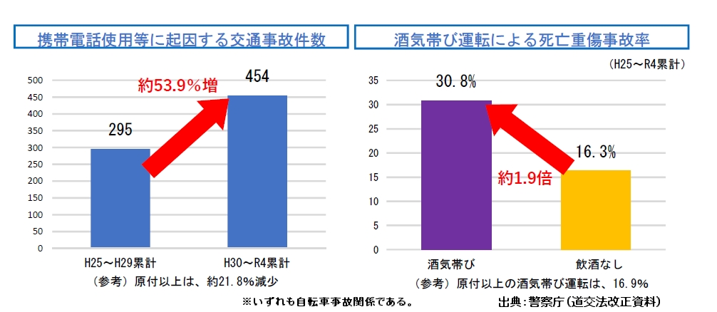 グラフ, 棒グラフ, ウォーターフォール図

自動的に生成された説明