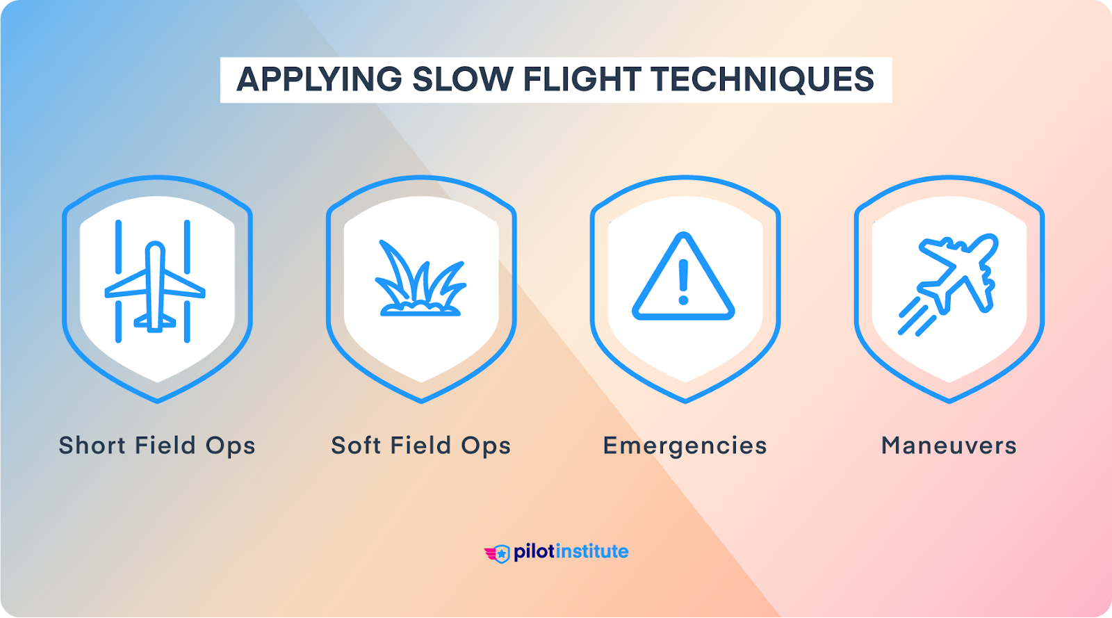 Applying slow flight techniques infographic.