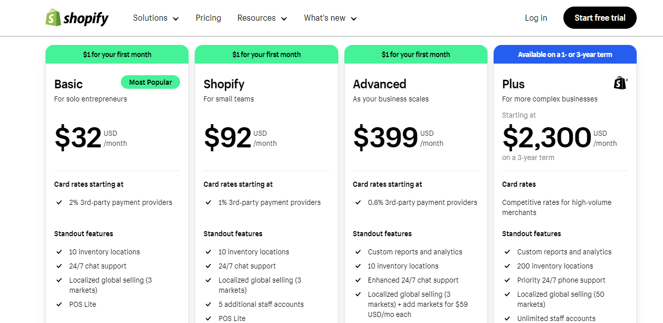 Overview of the pricing plans
