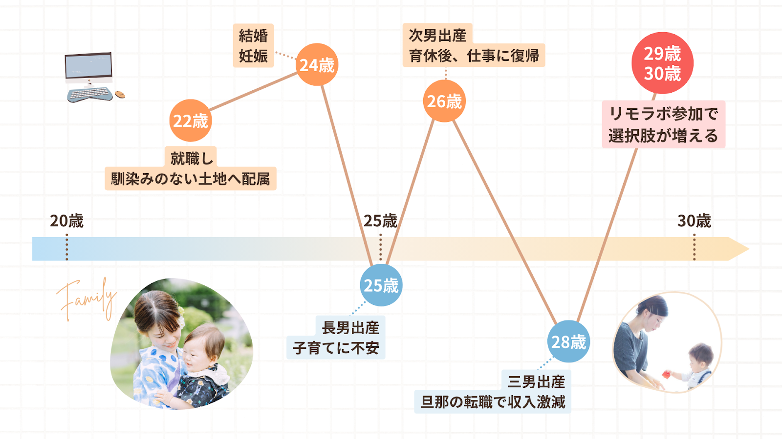 あやさんの人生のグラフ