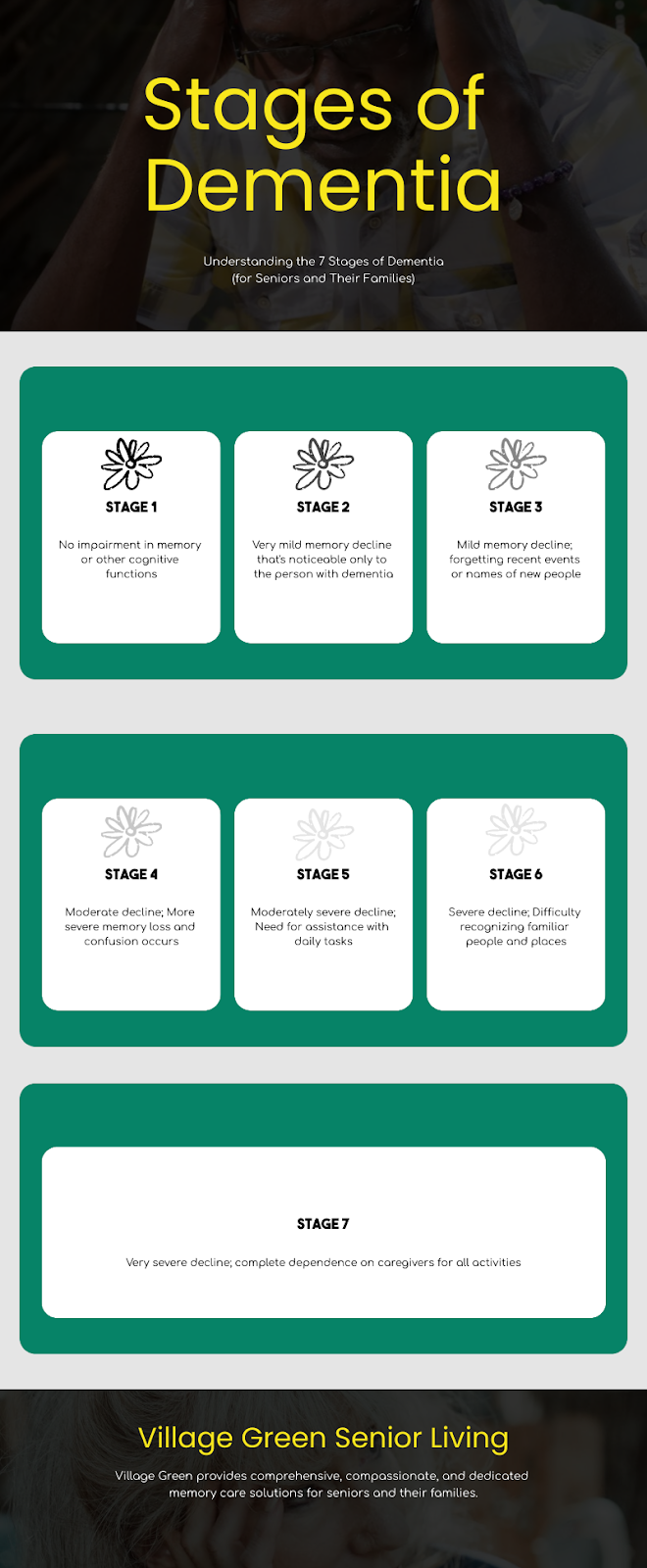 An infographic that talks about stage 6 dementia and the 7 stages of dementia