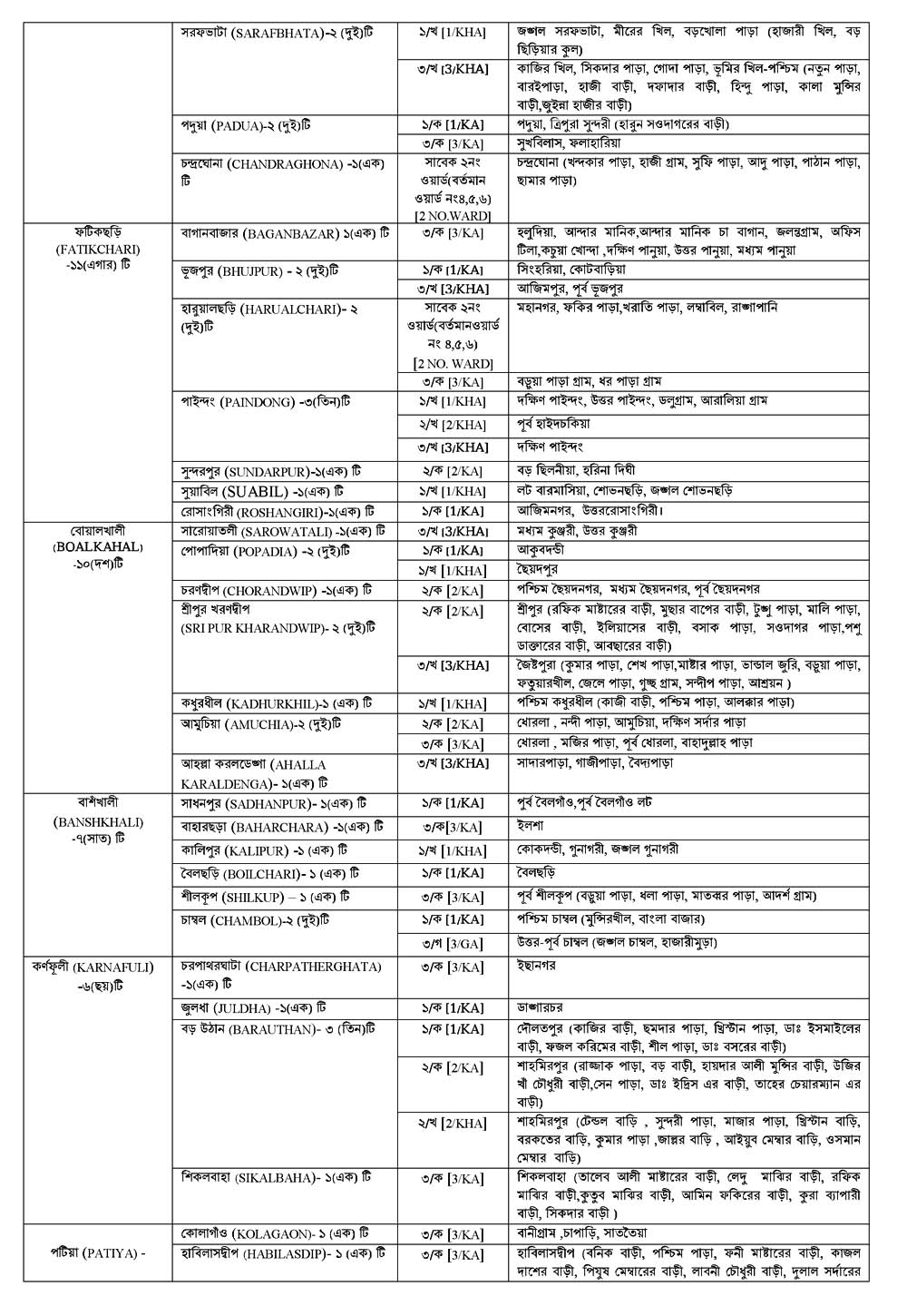 District Family Planning Chittagong Job Circular 04