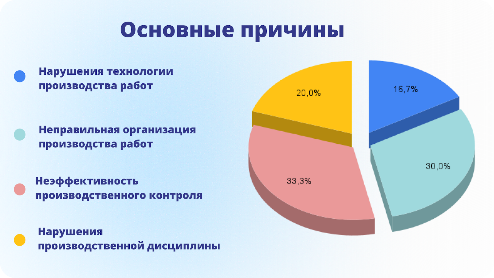 Дважды победители конкурса GreenTech Startup Booster в Сколково!