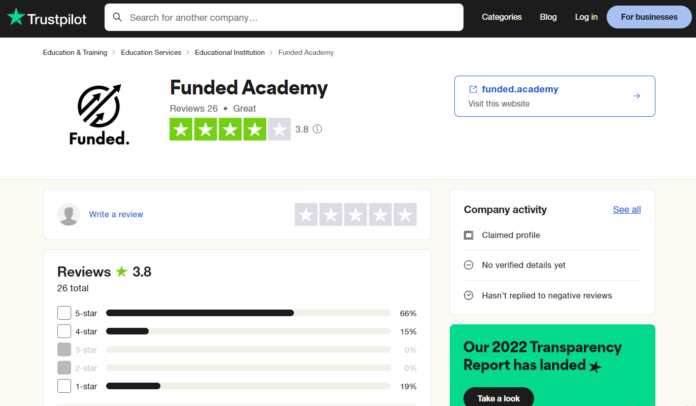 Funded Academy reviews page on Trustpilot