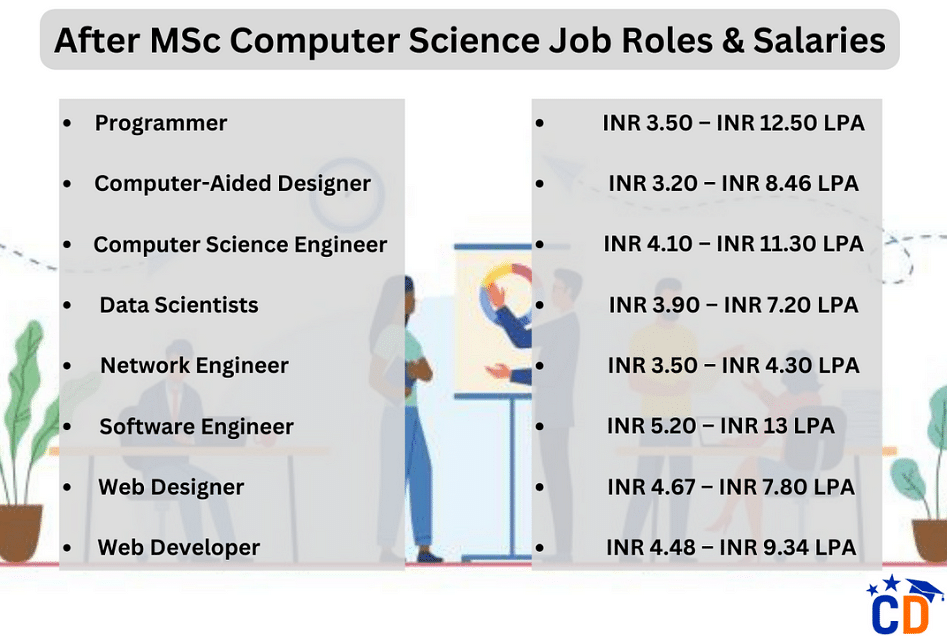 MSc Computer Science Salary
