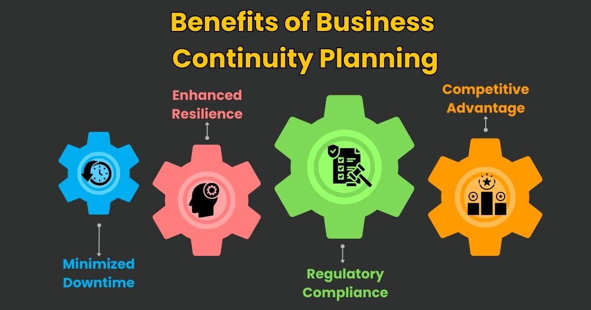 Benefits of Business Continuity Planning