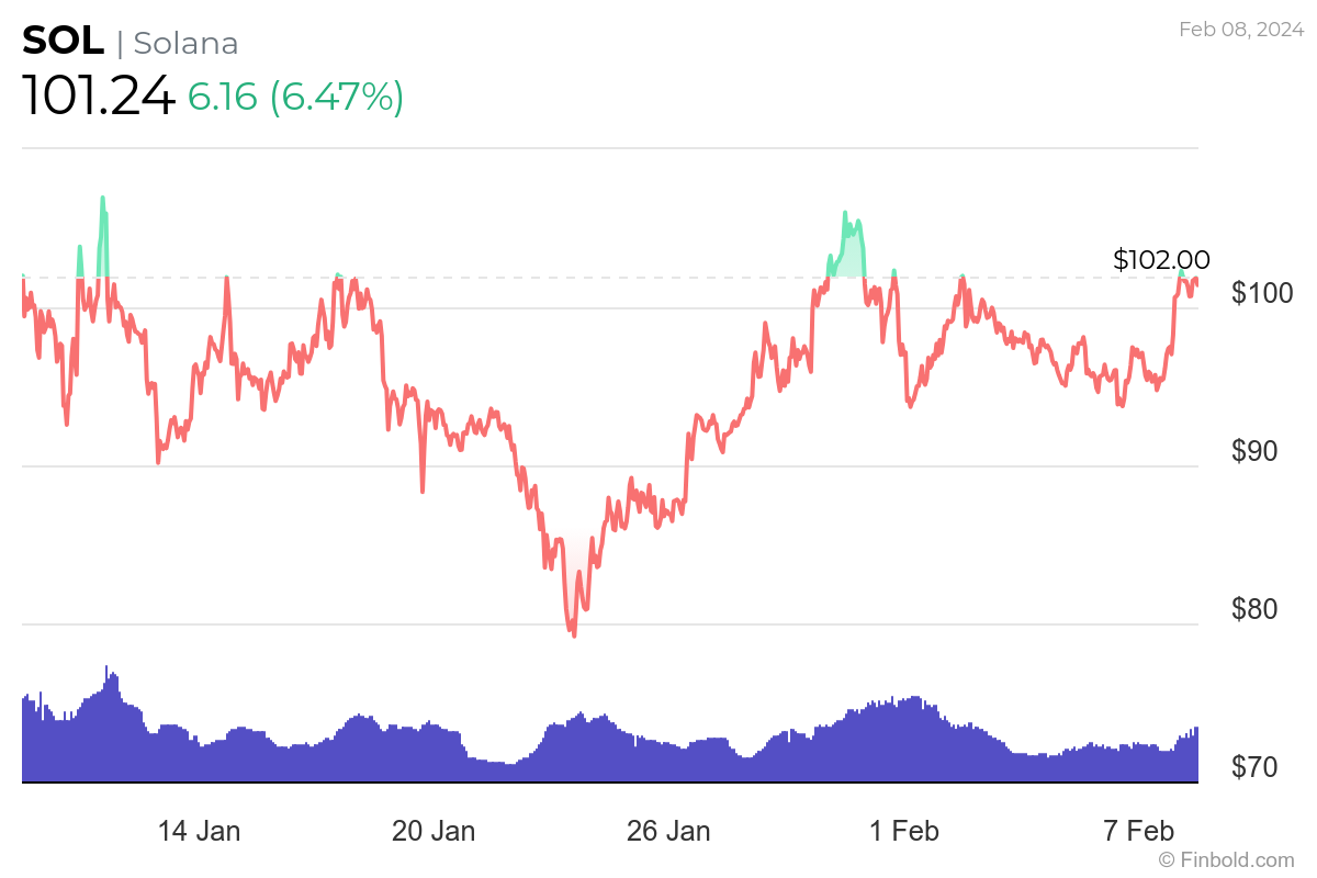 February crypto hotlist: No-brainer cryptos to buy this month