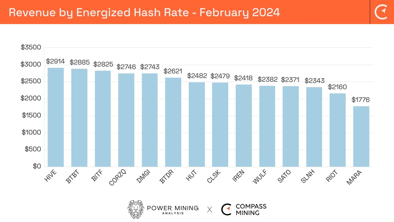 February 2024 Bitcoin Miner monthly update