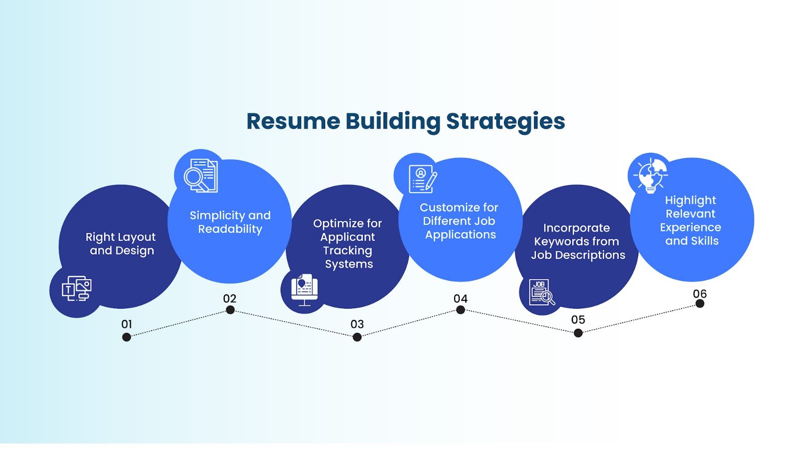infographic representing strategies to make resume