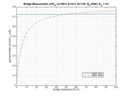 A graph of a bridge measurement

Description automatically generated