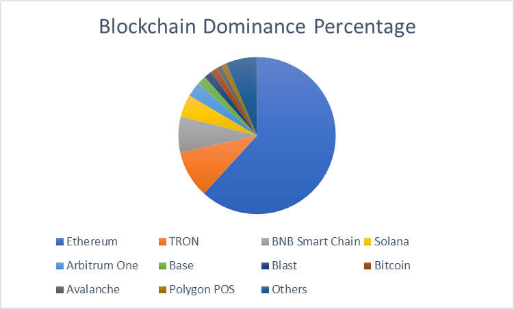 รายงาน Blockchain: แนวโน้มรายเดือนและการวิเคราะห์ตลาด