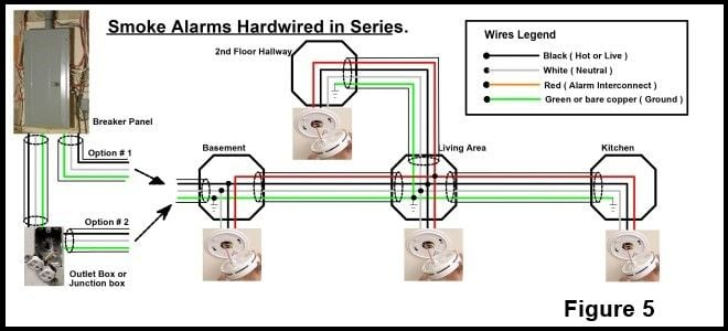 Hardwired Smoke Alarm Systems