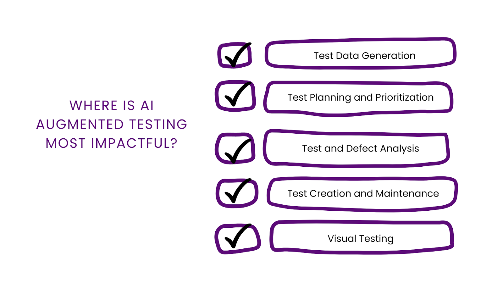 AI augmented testing diagram