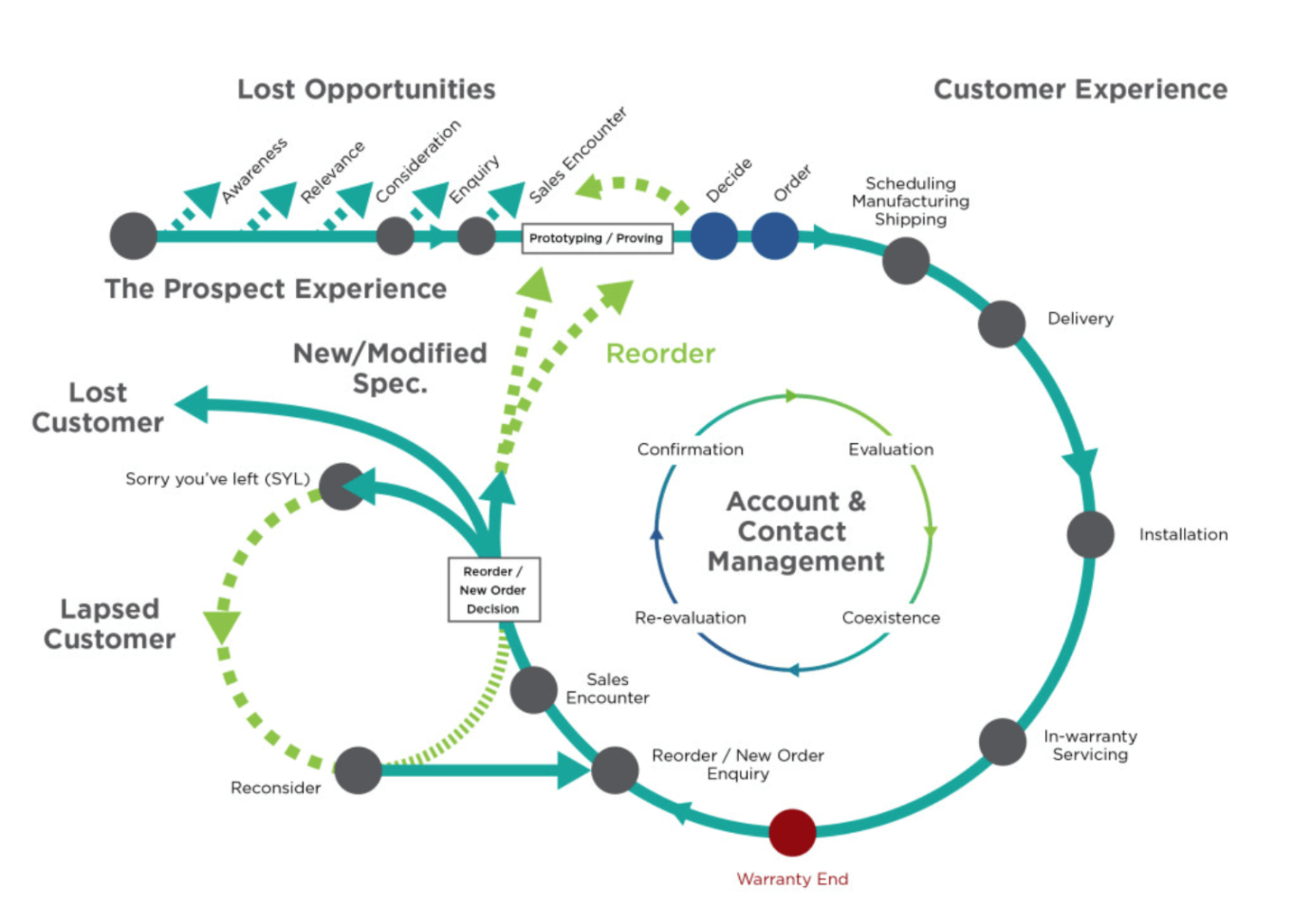 customer journey analysis example