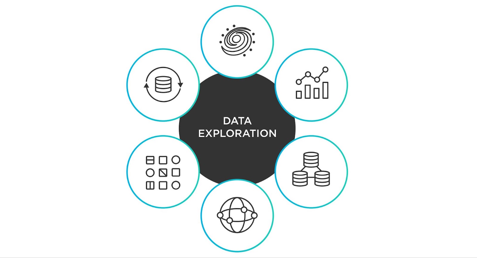 Proses Kerja Data Scientist - Explore 