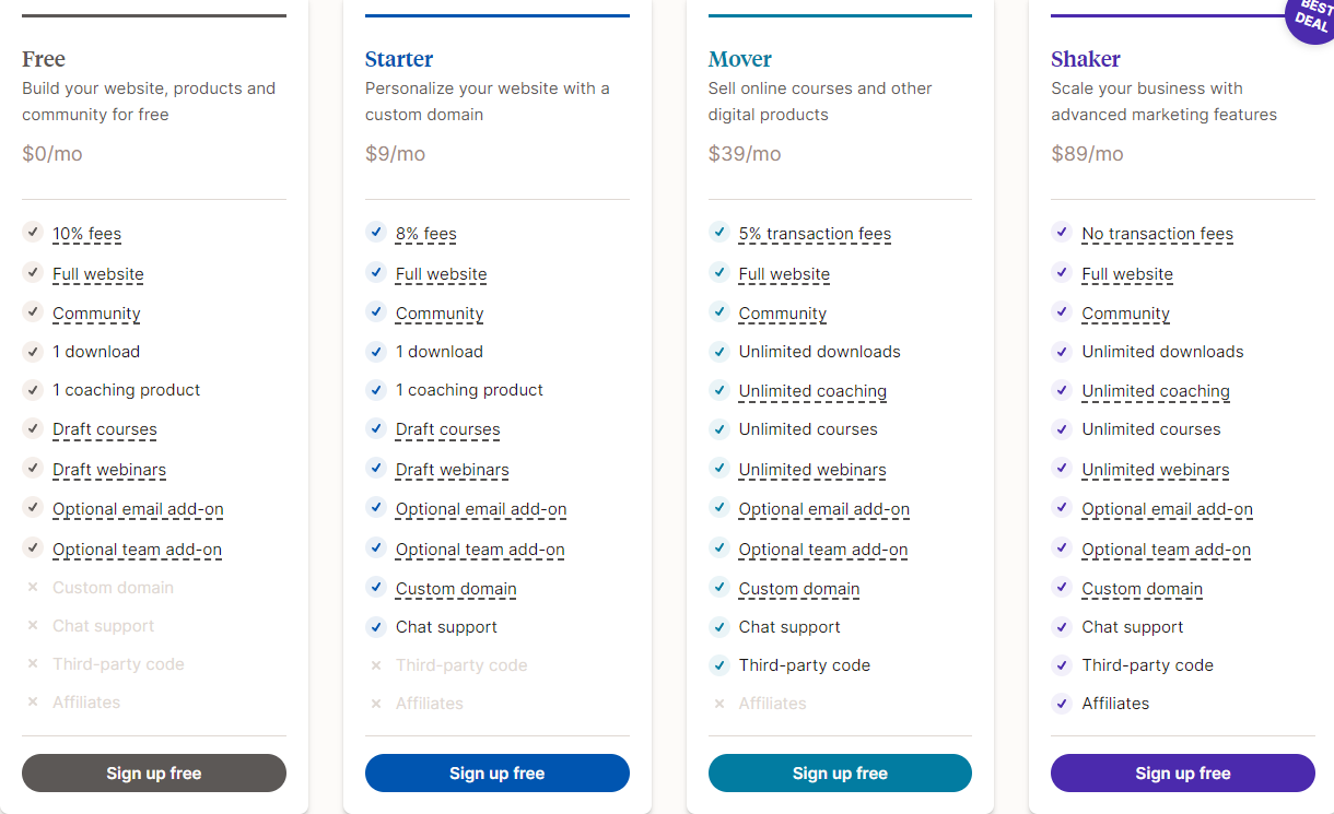 Pricing Plans for Podia