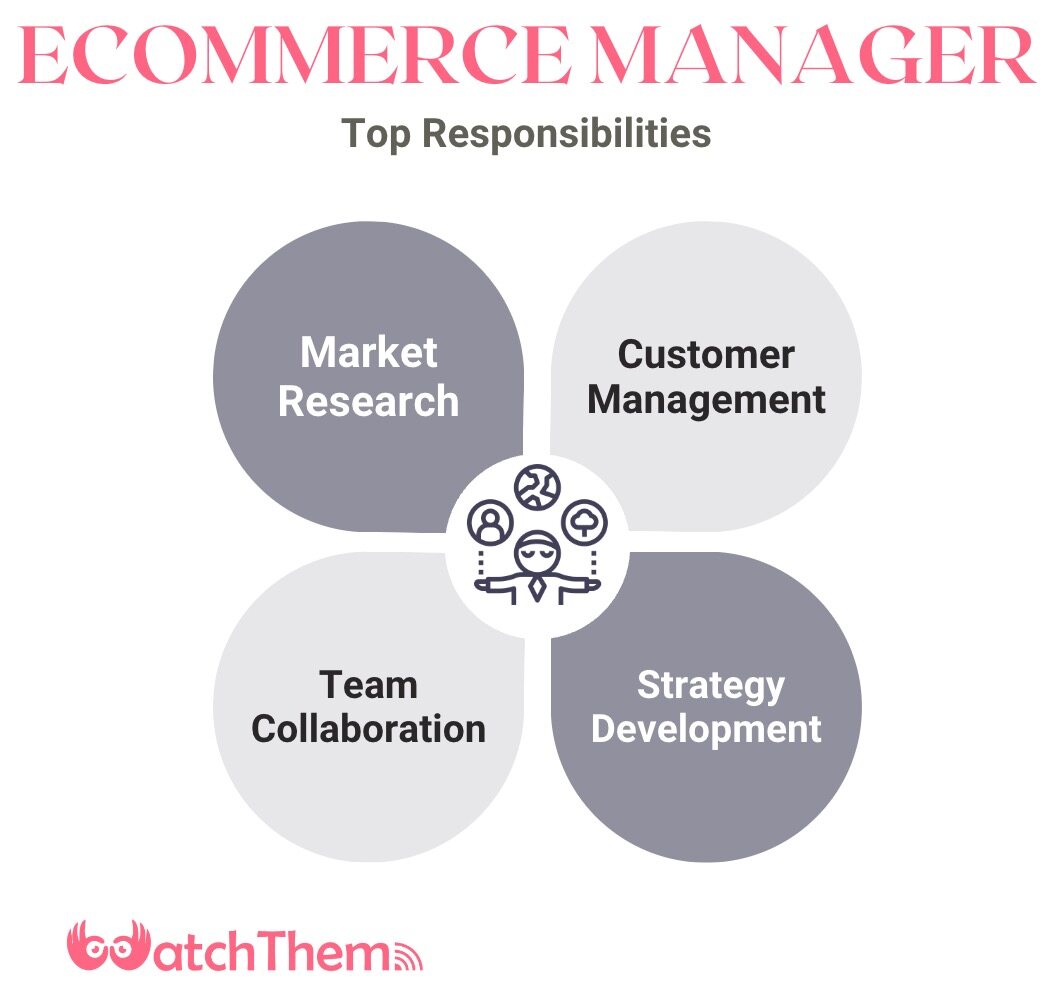 Top Ecommerce Manager Responsibilities