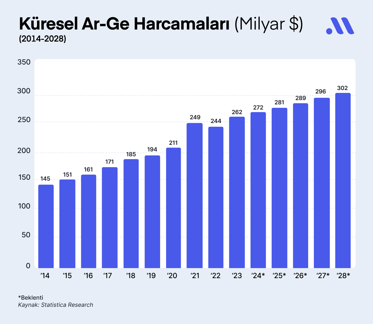 İlaç Sektörünün Favori Hisseleri