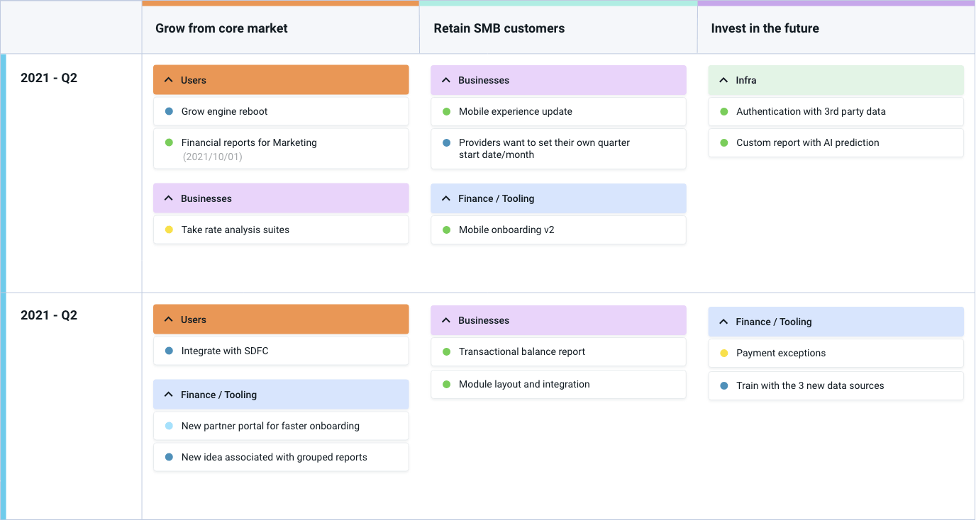Connecting OKRs and initiatives for product decisions