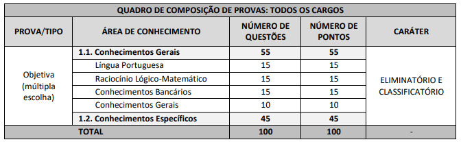 Inscrições reabertas para o concurso BANDES! Veja: