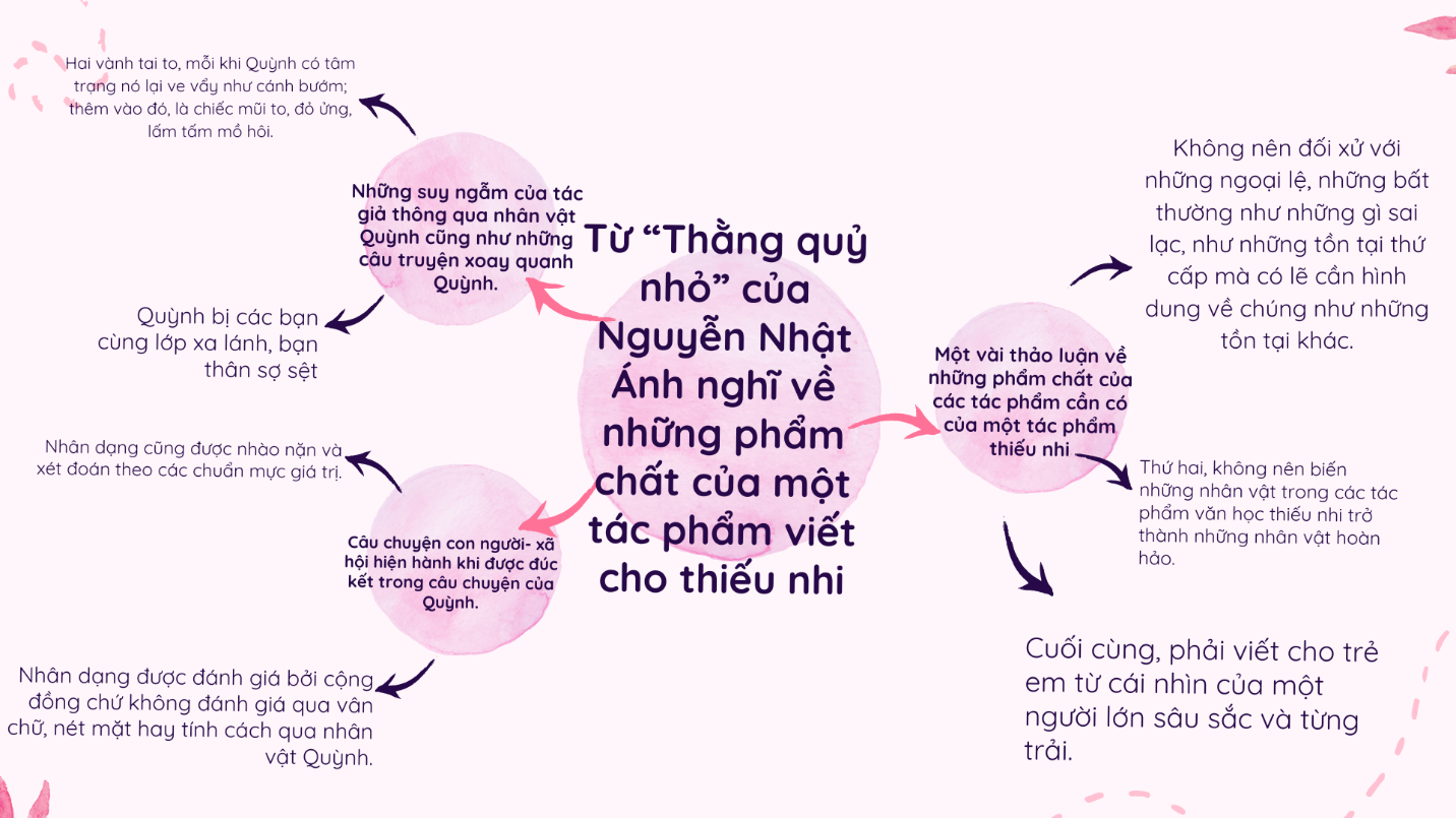 A diagram of text and arrows

Description automatically generated