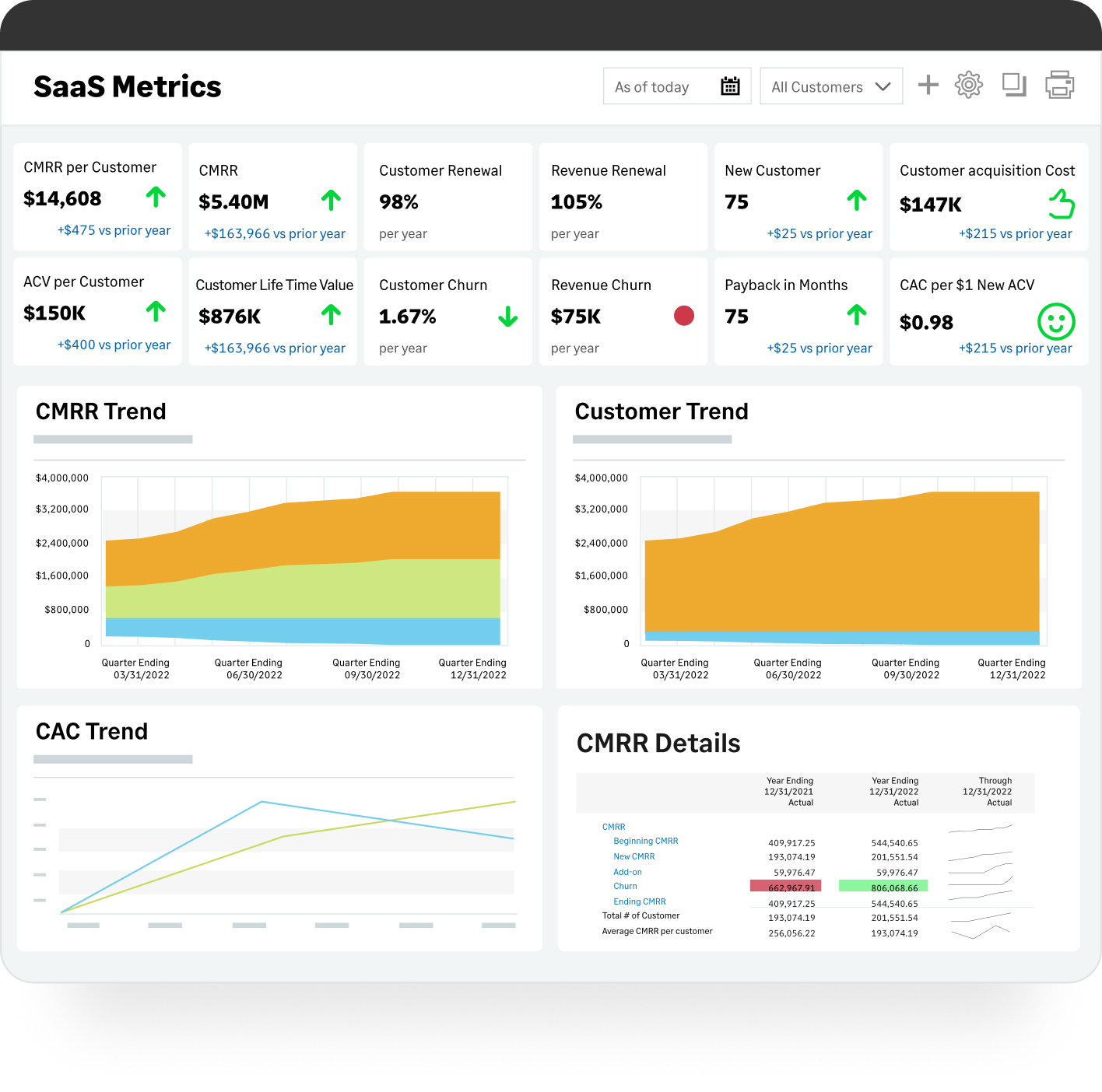 SaaS metrics on an automated dash.