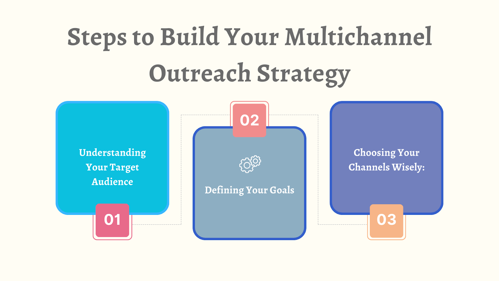 Steps to Build Your Multichannel Outreach Strategy