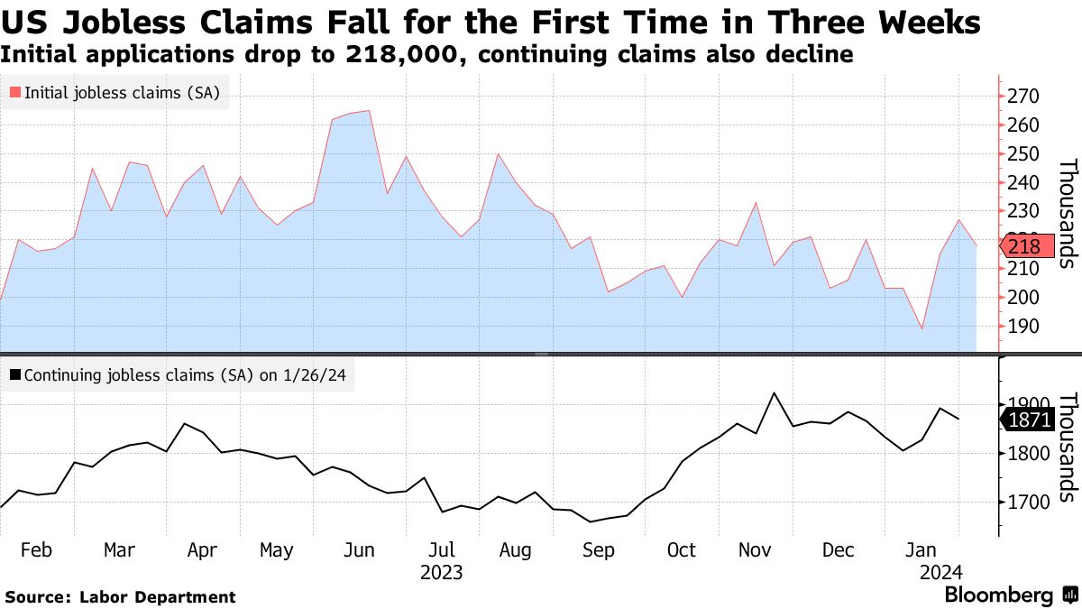 US jobless claims (Source: Labor Department)