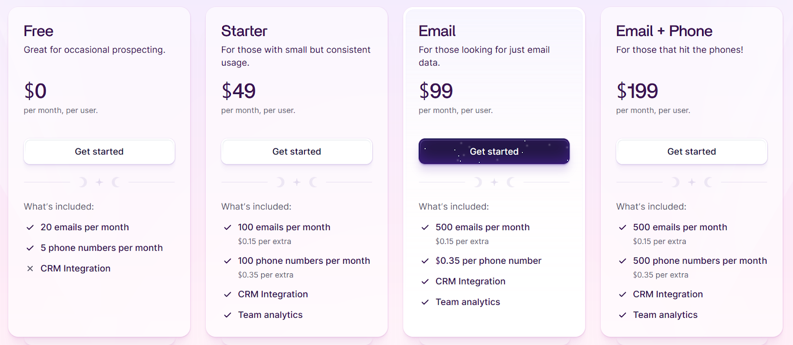 Wiza monthly pricing plans