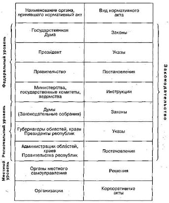 Что такое закон?