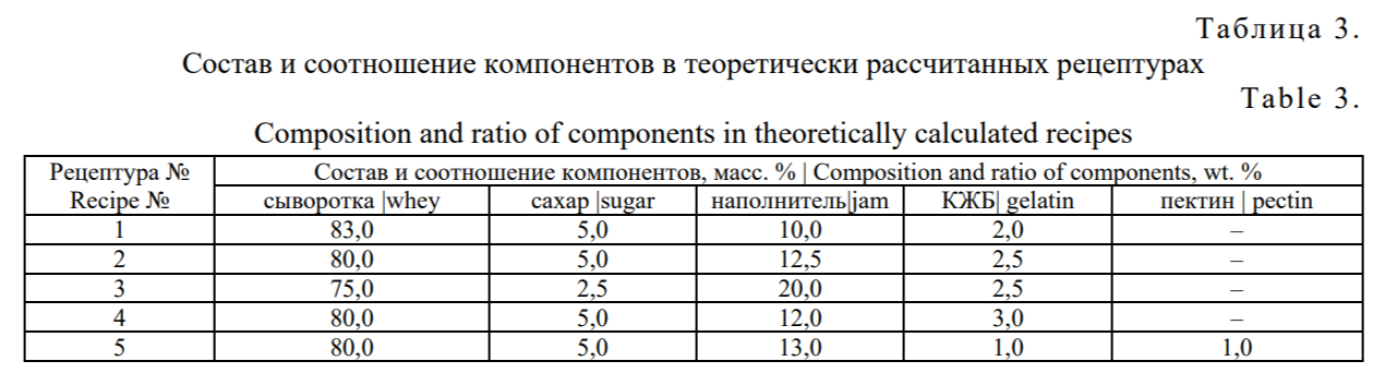 Тренды молочного рынка: какие продукты выбирает молодежь?