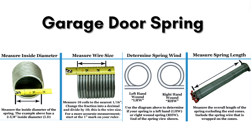 Garage Door Spring Size Chart