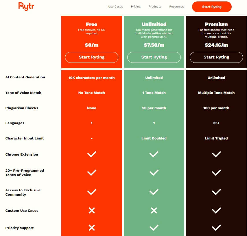 Rytr Pricing Page