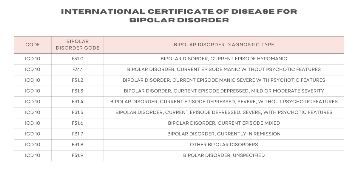 ICD 10 Bipolar Disorder