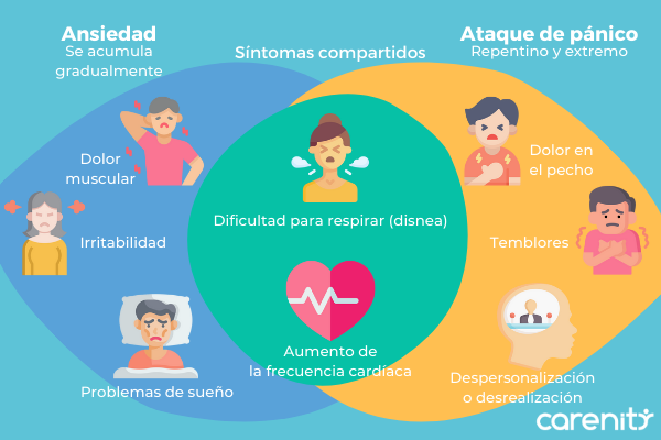 Ataques de pánico: ¿Qué son y cómo afrontarlos? - Carenity