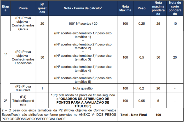 Concurso MAPA Oferece 520 Vagas Conforme o Edital; Provas Estão Agendadas Para 05/05.