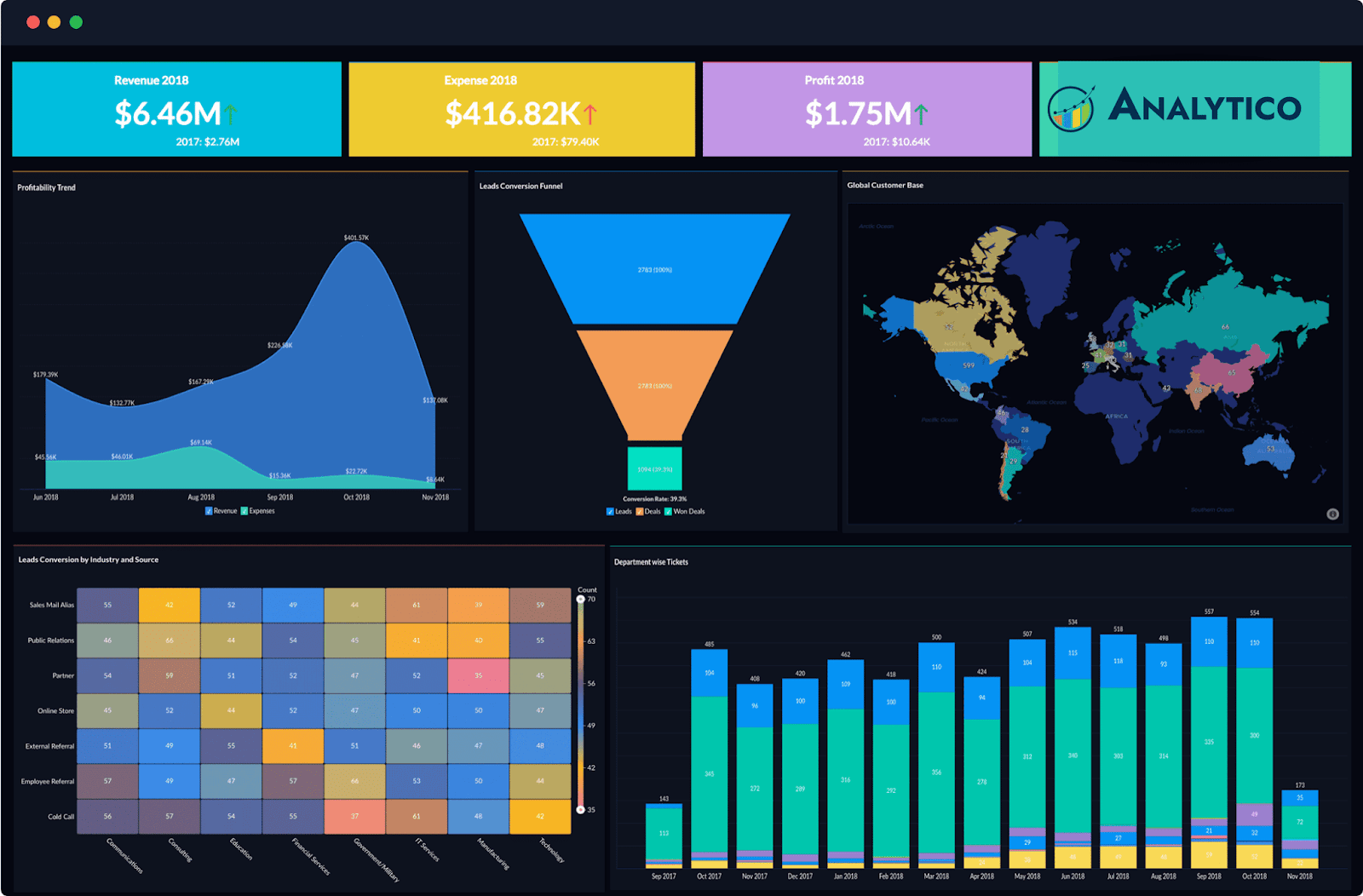 Zoho Analytics Data Visualization Tool 