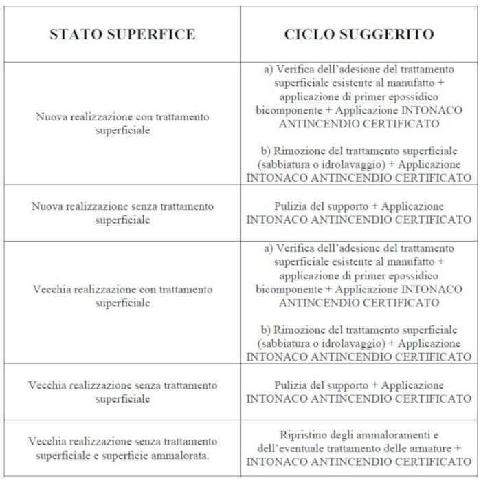 Immagine che contiene testo, schermata, documento, Carattere

Descrizione generata automaticamente