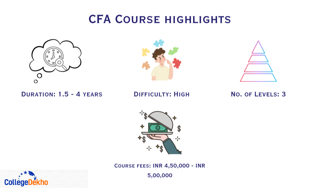 CFA Course Highlights