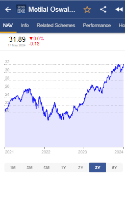 Motilal oswal international mutual fund