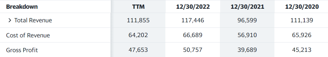 Hektar REIT 营收情况