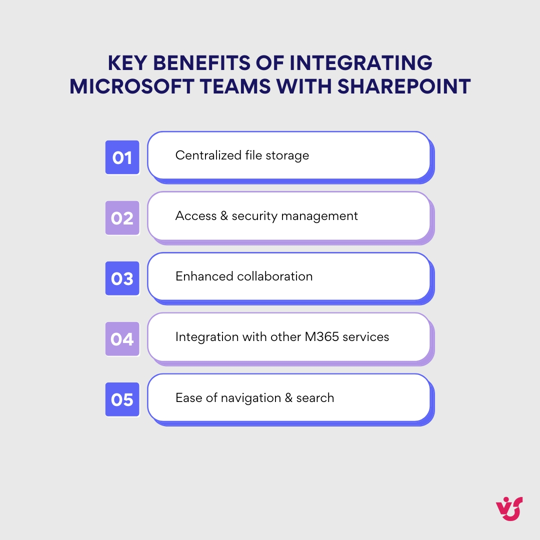 Key Benefits of integrating Microsoft Teams with sharepoint