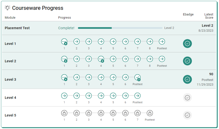 Academic Skills Courseware landing page showing progress in Work Ready Math