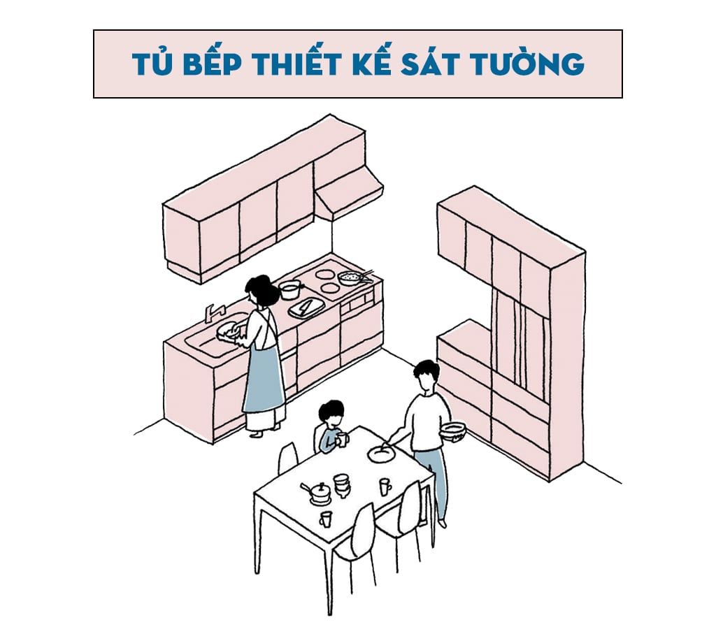 thiết kế tủ bếp